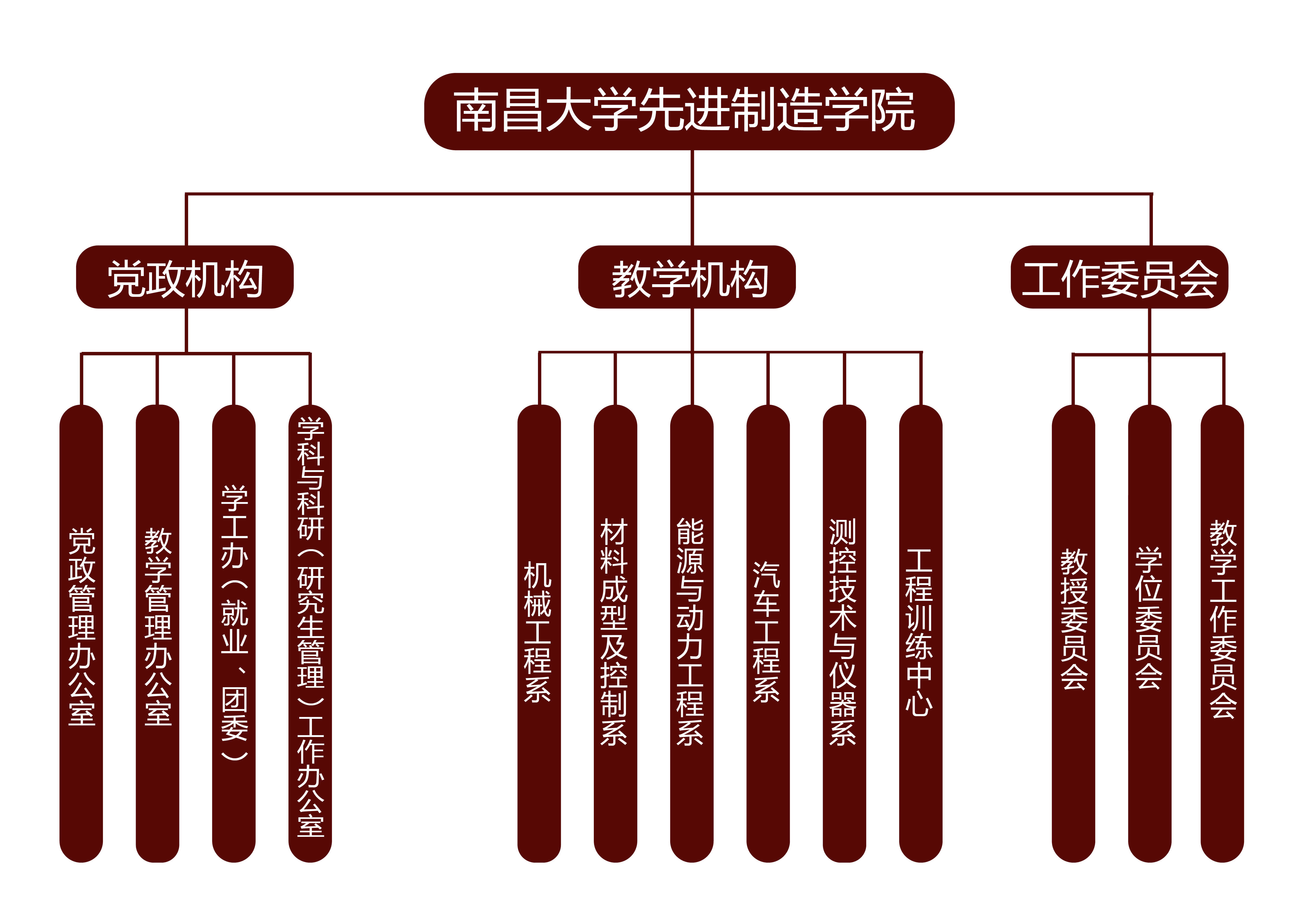 金沙威尼斯欢乐娱人城架构图1.png